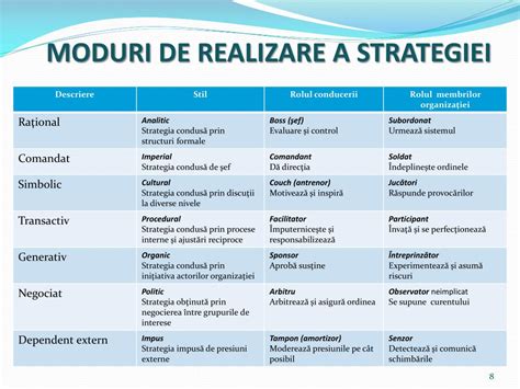 Ppt Niveluri I Tipologii Ale Strategiei Powerpoint Presentation