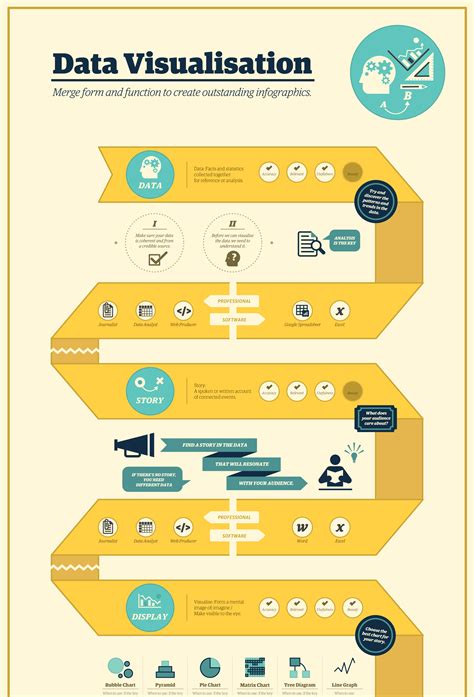 50 Infographic Ideas Examples And Templates For 2024 Venngage Data Visualization Timeline