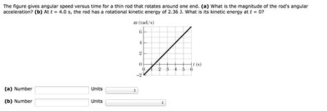 Solved The Figure Gives Angular Speed Versus Time For A Thin Chegg