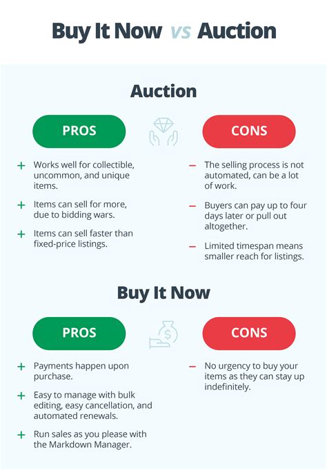 Buy It Now vs Auction: How to sell most effectively on eBay