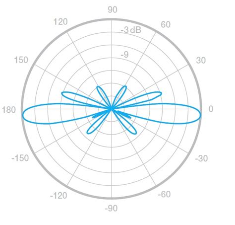 Ubiquiti AirMax Omni 2G10 купить характеристики Ubiquiti AirMax Omni