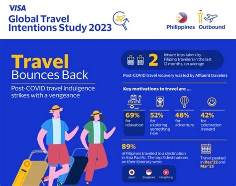 Filipino Travelers Value Flexibility And Accommodation Choicesvisa