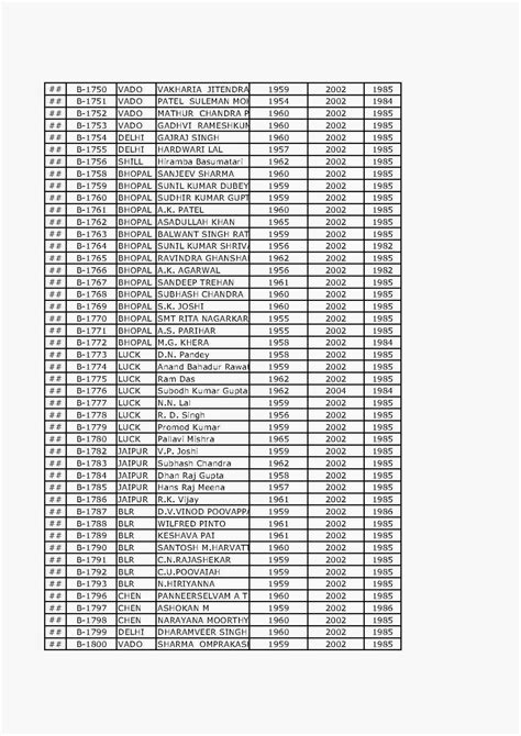 Seniority List Of Irss Officers Austinulsd