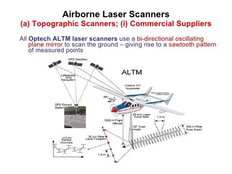 Airborne Laser Scanning Technologies