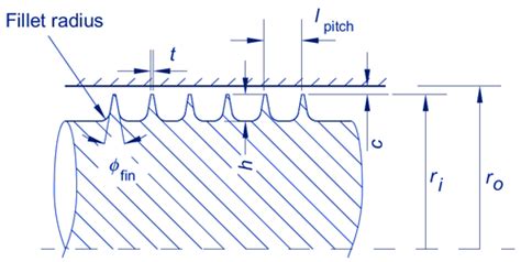 Straight Labyrinth Seal Flow Equation And Calculator