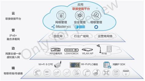 下一代物联感知网总体架构、关健技术、方案及应用（报告） 亿信华辰