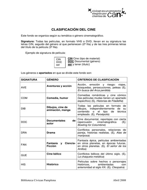 Tabla De Clasificaci N Del Cine