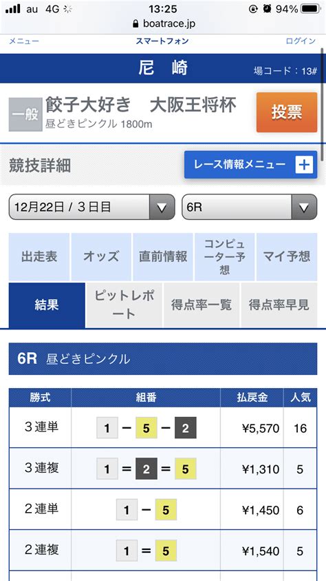 12 22 🎯的中報告🎯 ㊗️尼崎競艇㊗️🎊6r 55 7倍的中㊗️🎊 🎯🎉🅰️信頼度🅰️㊗️⑧連続的中🎯🎯絶好調🎉🌈次も当てまーす💪 ｜🔥競艇予想 てっちゃん🔥