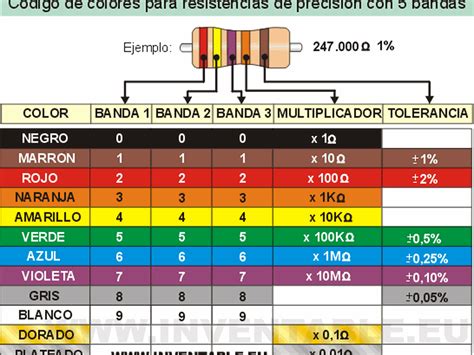 Pin En Electrinic Basics