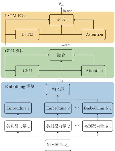 科学网—基于多维度特征融合的云工作流任务执行时间预测方法 欧彦的博文