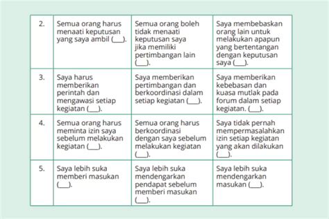 Kunci Jawaban Sosiologi Kelas 11 Halaman 22 Kurikulum Merdeka Mari Refleksikan Gaya