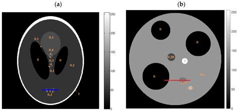 Applied Sciences Free Full Text Sparse View Neutron Ct Reconstruction Using A Modified