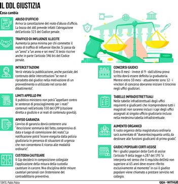 Riforma Della Giustizia Cosa Cambia