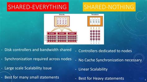 Teradata Introduction A Basic Introduction For Taradate System