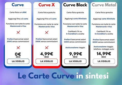 Carta Curve Una Sola Carta Per Usarle Tutte Ecco Come Funziona