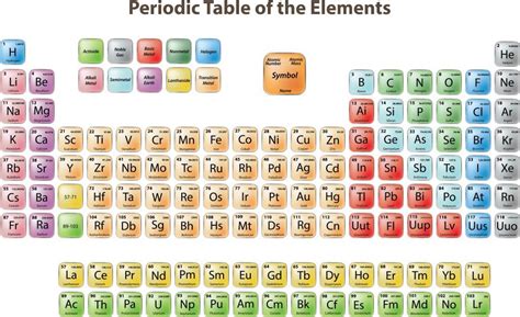 Where Are The Metalloids Located On Periodic Table Of Elements