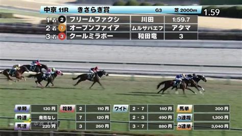 【25 きさらぎ賞ほか】中京ダイジェストjraレース結果 競馬予想動画