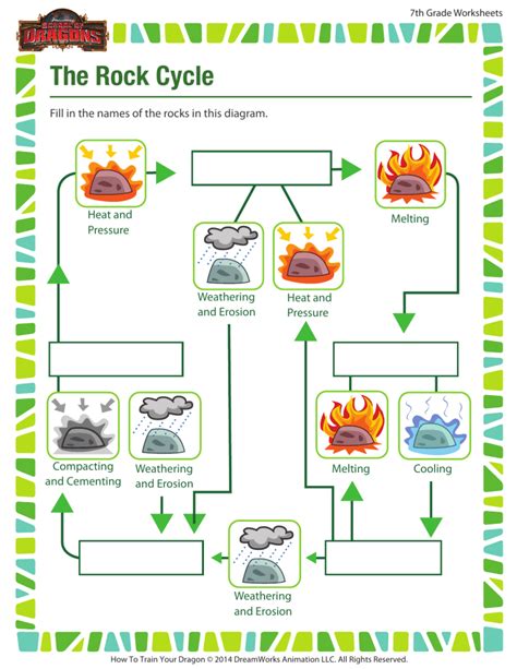 The Rock Cycle