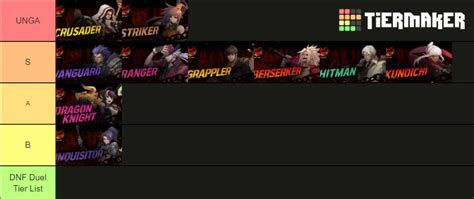 Here Is A Dnf Duel Open Beta Tier List From One Of Koreas Best