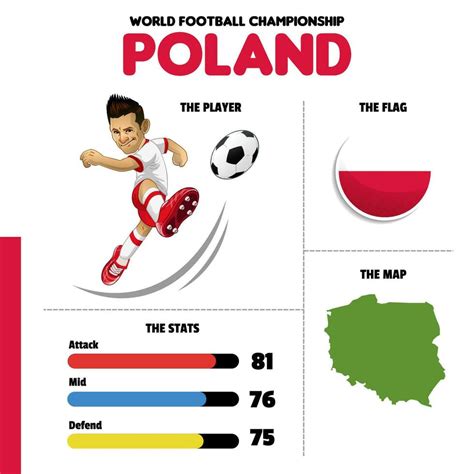 World Football team Poland 23226947 Vector Art at Vecteezy