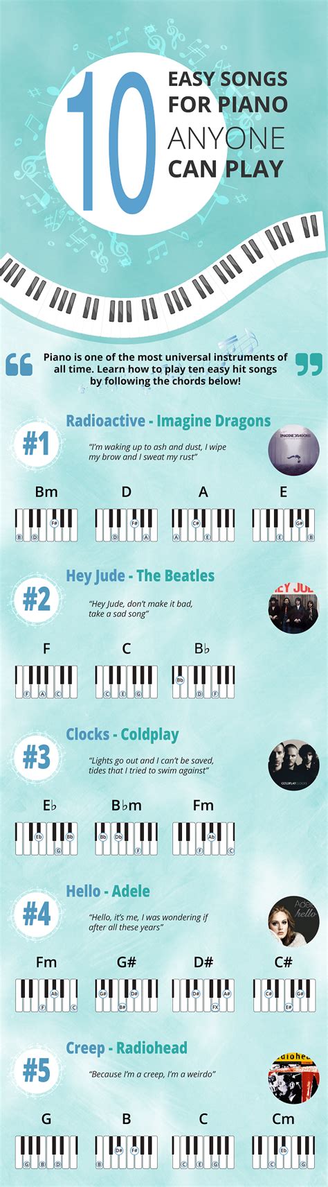 10 Easy Songs To Learn On Piano 10 Simple Songs Learn Each One In