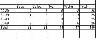 Contingency Tables in Statistics | Definition & Examples - Lesson ...