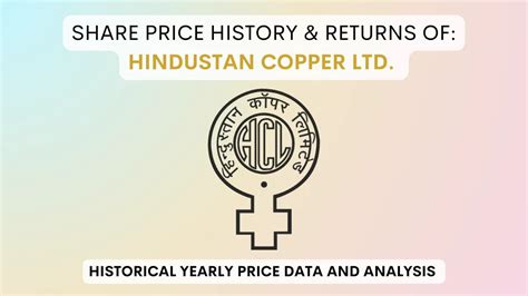 Hindustan Copper Share Price History & Return (1998 To 2025)