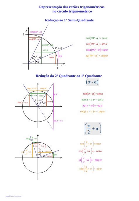 PDF Representação das razões trigonométricas no círculo