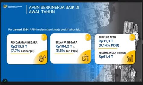 Mantap Apbn Surplus Rp Triliun Per Januari