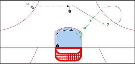 Goalie Drills - The DIY Goalie