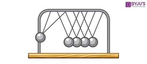 Mechanics - Definition & Types (Classical, Quantum & Statistical)