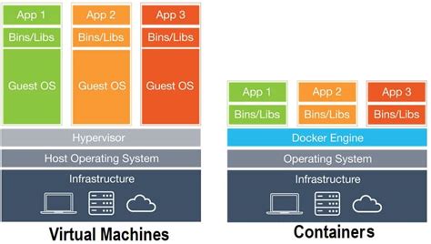 Docker tout savoir sur la plateforme de containérisation