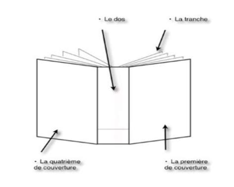 Les différentes parties d un livre Vendée Plume