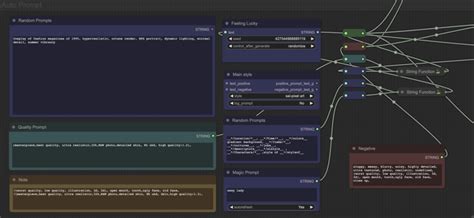 SDVN ComfyUI Workflow Autoprompt SDXL V2 Showcase