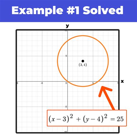 graph  circle   easy steps mashup math