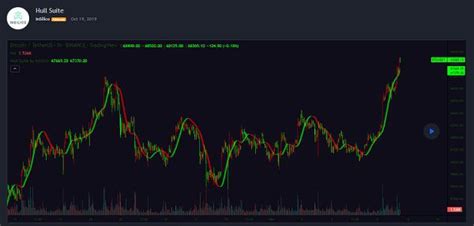 Teknik Scalping Menit Gunakan Indikator Tradingview Ini