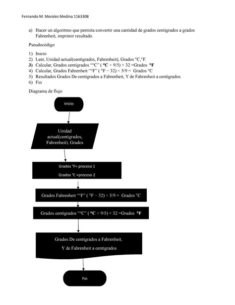 Ejercicios Fundamentos De Programacion Diagramas De Flujo A Hacer Un