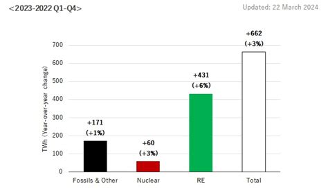 Global Statistics Renewable Energy Institute