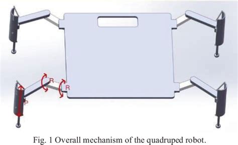 figure   gait planning  simulation   rrp legged mobile robot