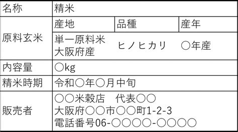 osaka prefectural government