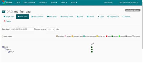 Apache Airflow Write Your First Dag In Apache Airflow Biochemithon