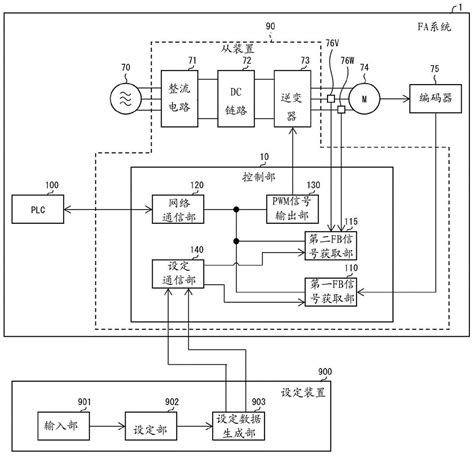 马达控制装置以及设定装置的制作方法