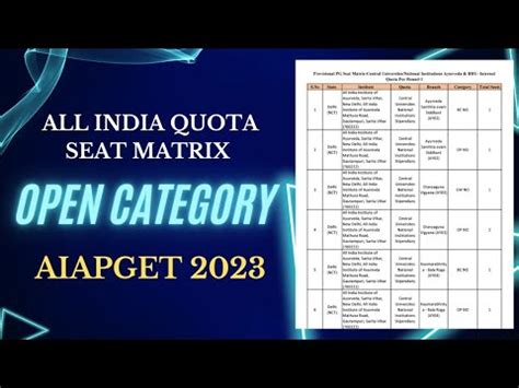 Open Category Students All India Quota Seat Matrix For Central