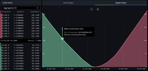 Reading The Depth Chart Bullish Help Center