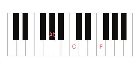 F Minor Piano Chord & Inversions: Fm, Fm/Ab, Fm/C