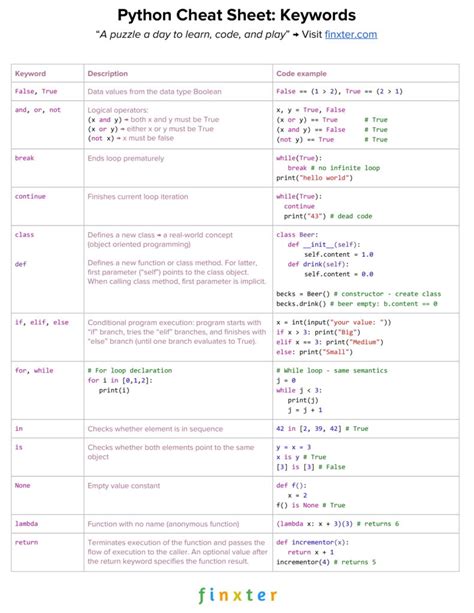 Arduino Programming Language Cheat Sheet