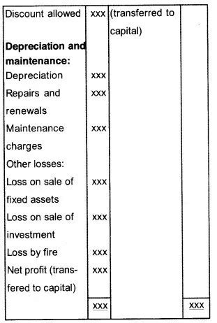 Plus One Accountancy Notes Chapter Financial Statements I