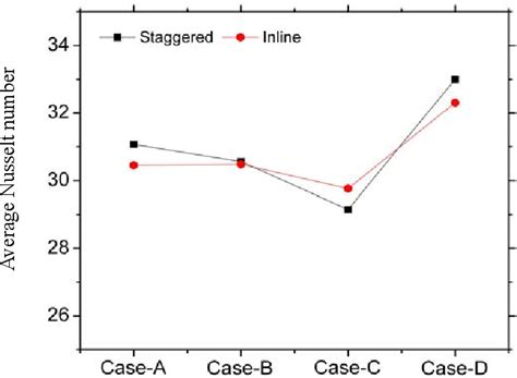 Figure 28 From Computational Investigations Of Impingement Heat