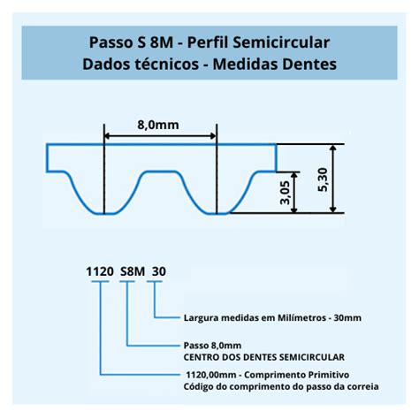 CORREIA SINCRONIZADA BEIDI 1200 S8M E Sincronizadas