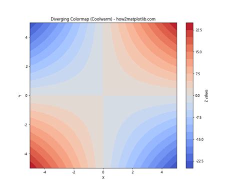 How To Master Matplotlib Colormaps A Comprehensive Guide To Get Cmap